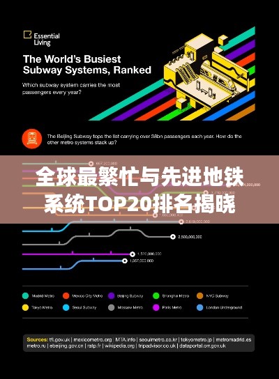 全球最繁忙与先进地铁系统TOP20排名揭晓