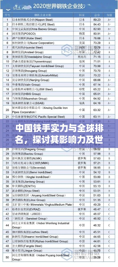 中国铁手实力与全球排名，探讨其影响力及世界地位