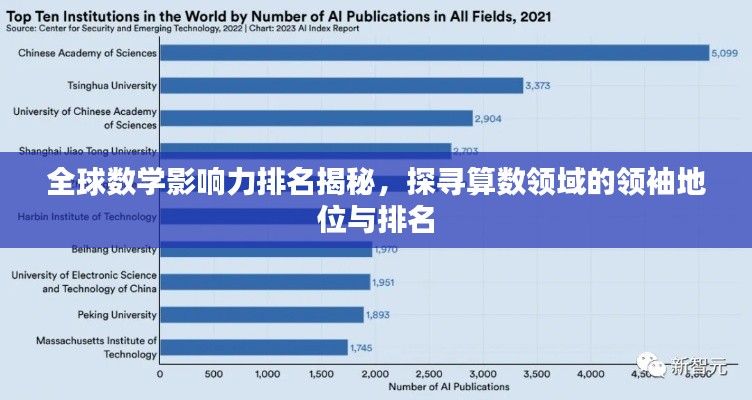 全球数学影响力排名揭秘，探寻算数领域的领袖地位与排名