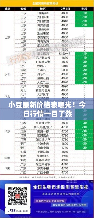 小豆最新价格表曝光！今日行情一目了然