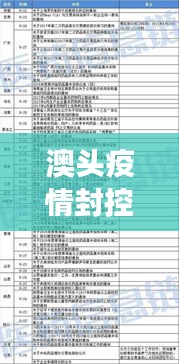 澳头疫情封控最新动态，最新消息与深度解读