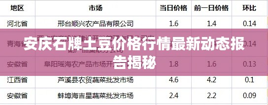 安庆石牌土豆价格行情最新动态报告揭秘