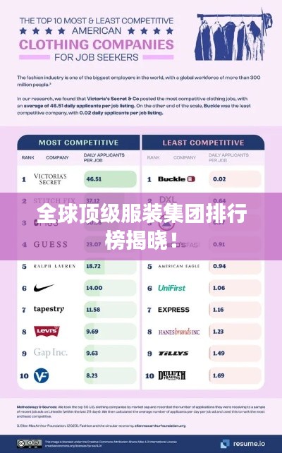 全球顶级服装集团排行榜揭晓！