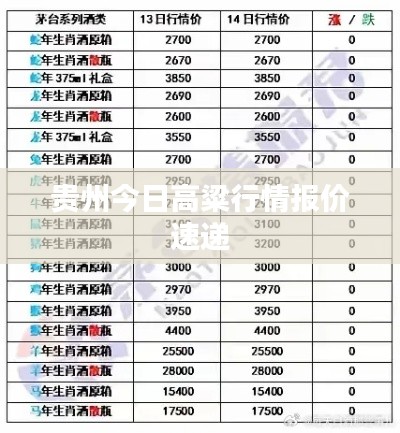 贵州今日高粱行情报价速递