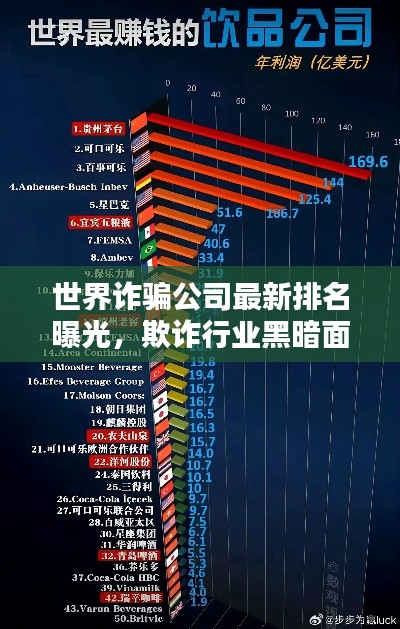世界诈骗公司最新排名曝光，欺诈行业黑暗面揭秘