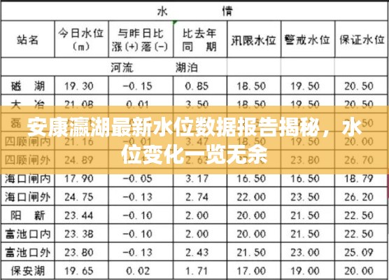安康瀛湖最新水位数据报告揭秘，水位变化一览无余