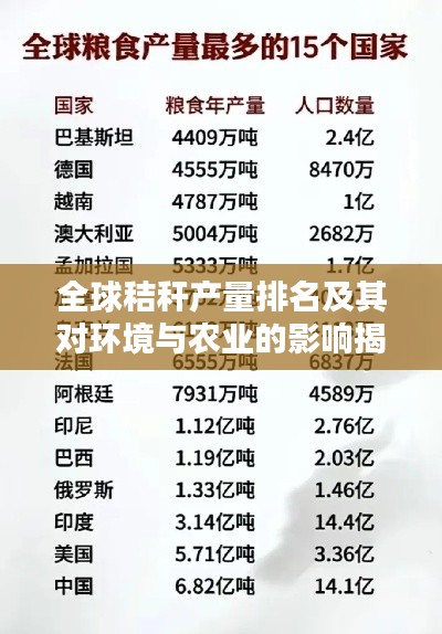 全球秸秆产量排名及其对环境与农业的影响揭秘