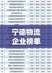 宁德物流企业榜单揭晓，十大巨头排名榜单出炉！
